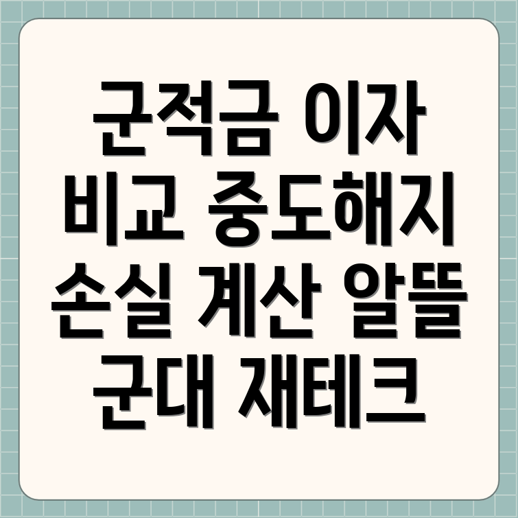 군적금