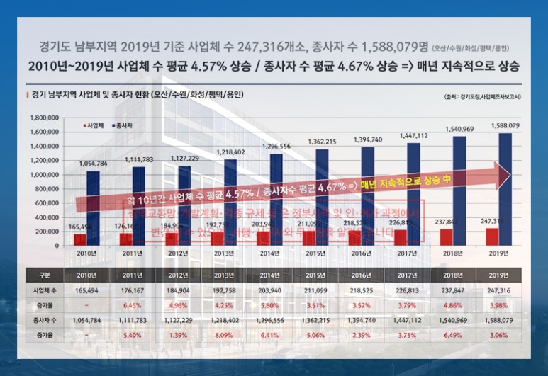 캠퍼스 현대프리미어지식산업센터 분양정보 6