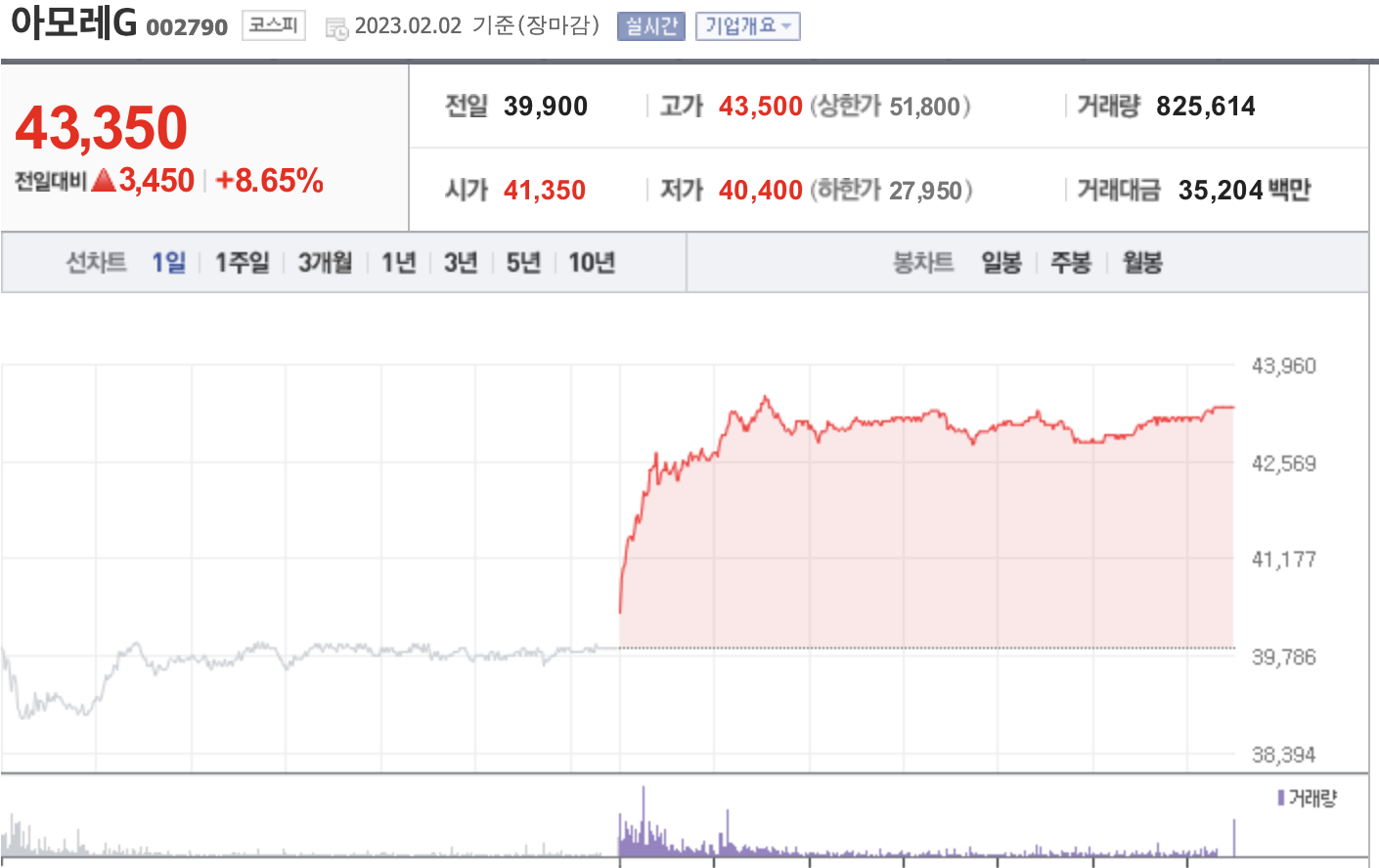  [아모레G 주가 전망] 중국 수요증가 기대 아모레G