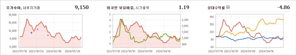 오파스넷 주가 분석과 전망