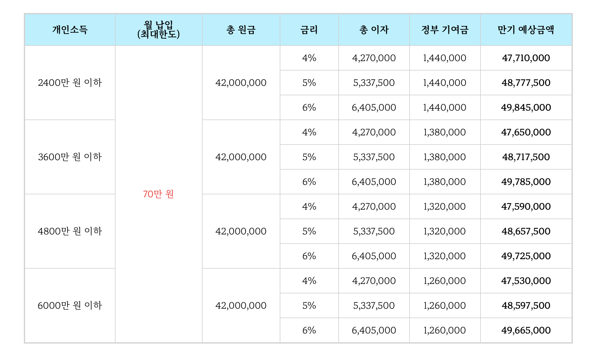 청년도약계좌