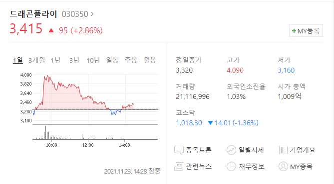  메타버스 관련주와 NFT 관련주 완벽정리 위메이드 엠게엠 등
