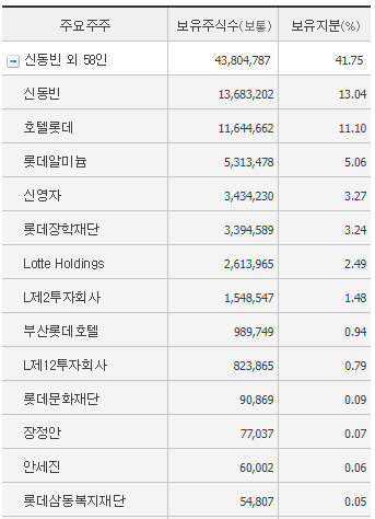 롯데지주 주식&nbsp;주가&nbsp;목표 차트&nbsp;시세&nbsp;공시&nbsp;거래소&nbsp;추천주&nbsp;전망&nbsp;및&nbsp;기업&nbsp;분석 배당금&nbsp;수익률 증권