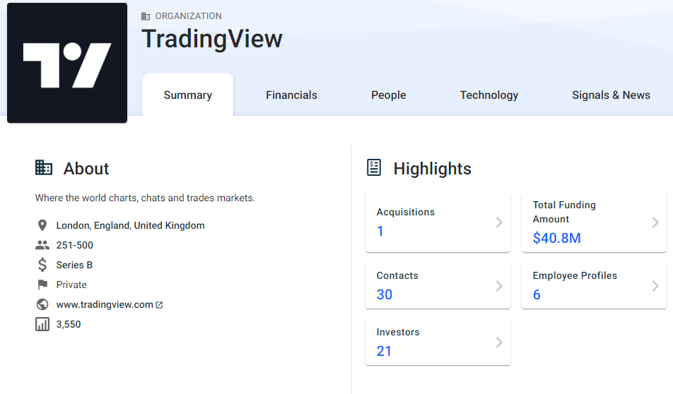  트레이딩 뷰(Trading View) 회사에 대한 간단 조사