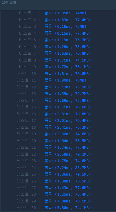  [프로그래머스] 카카오_방금그곡 (자바 풀이)