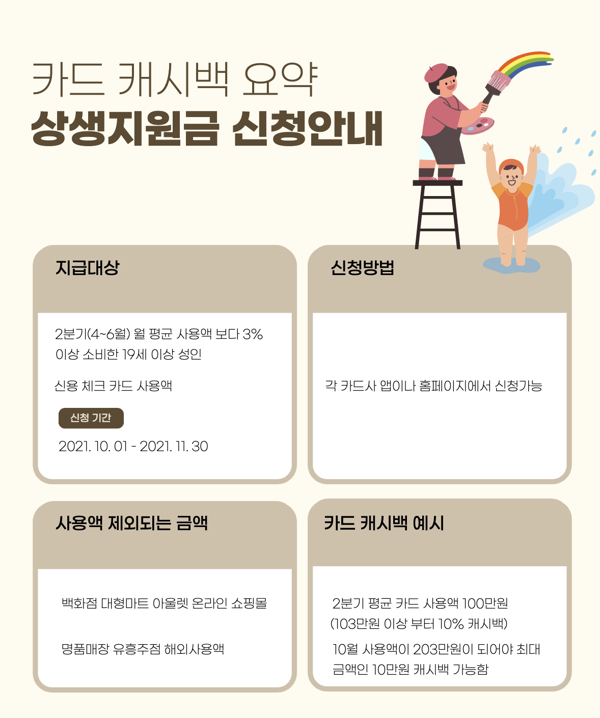 정부 상생소비지원금 대상자 확인 방법 후기