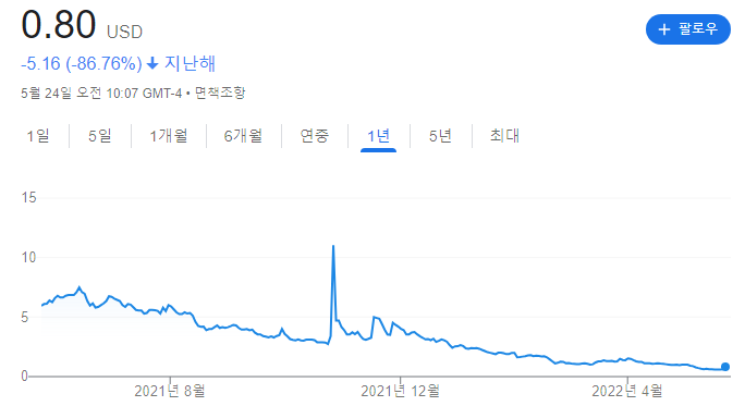 BIMI International Medical 1년 주가 차트