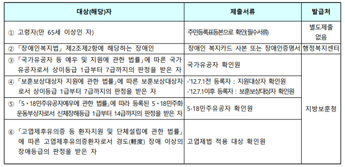 제출서류