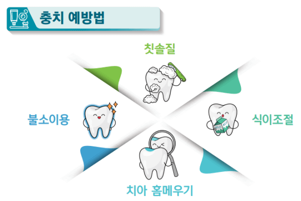 충치를 예방하는 방법 (출처-보건복지부)