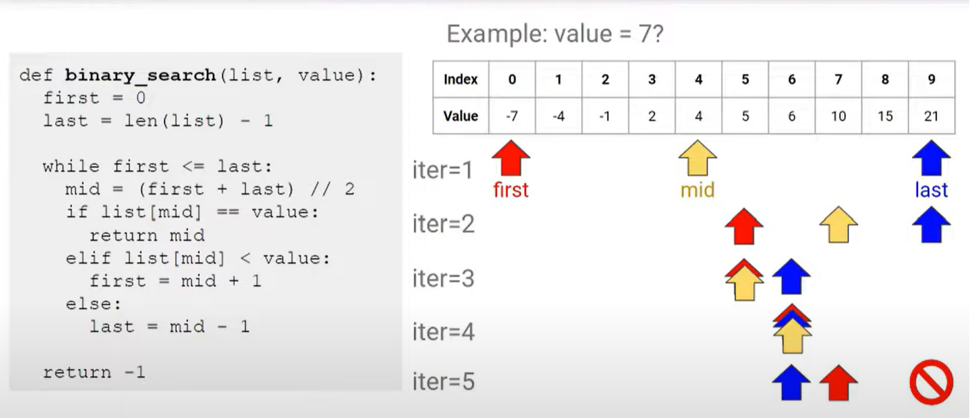 9. Computational Complexity & Searching (Big O with Search/Sort in Python)