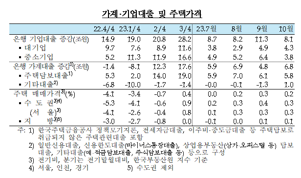 한국은행 기준금리 3.5% 동결&#44; 앞으로의 금리 전망