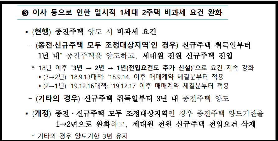 다주택자양도소득세완화