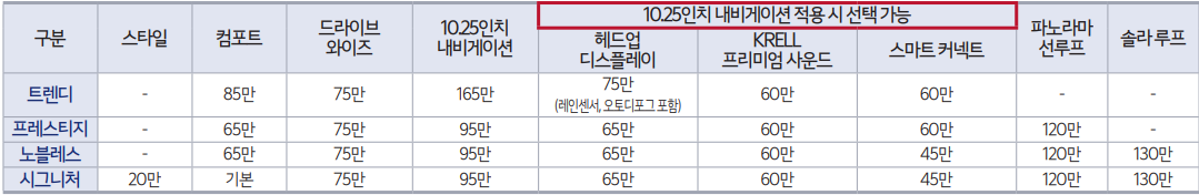 2022K5하이브리드선택품목