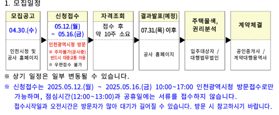 2025 인천 천원주택 자격 및 신청 방법 총정리(중개수수료, 보험료는 일부 지원) 내용