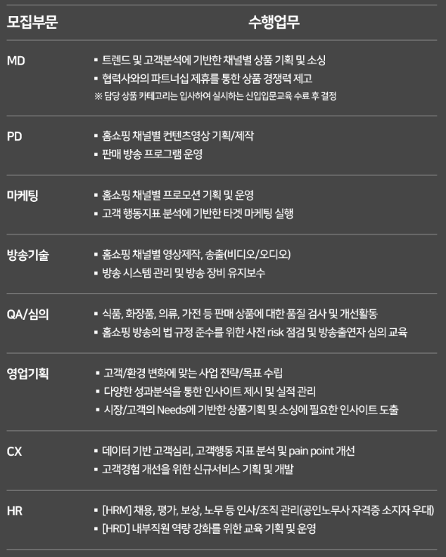  GS리테일 2022년 하반기 대졸신입 공개채용 공고