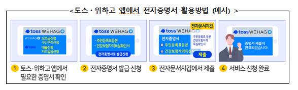  [행정안전부] ‘토스’, ‘위하고’ 앱에서도 전자증명서 이용 가능해진다