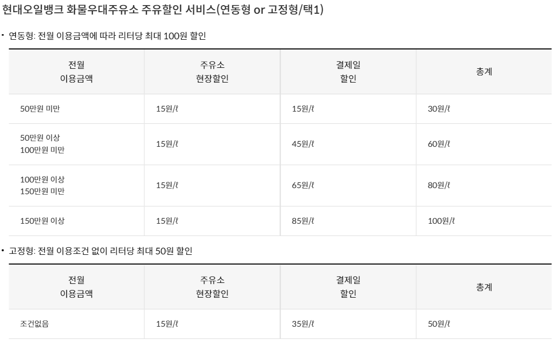 현대오일뱅크 2UP 화물운전자복지 신한카드