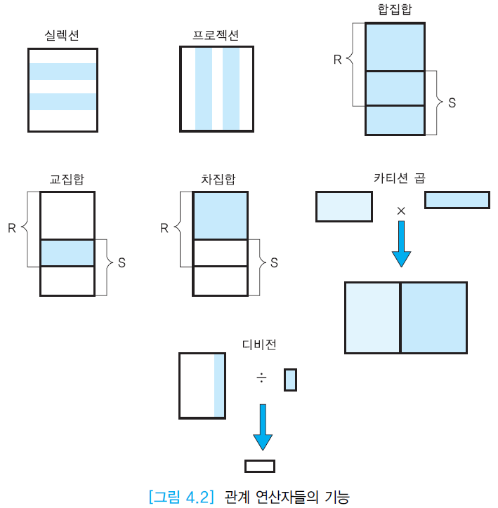 관계대수-관계해석