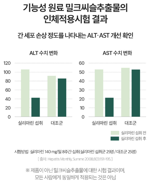 에너지증진-면역력증진