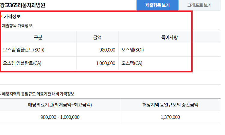 건강보험심사평가원