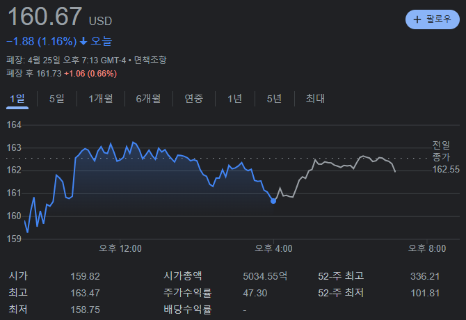 테슬라 종가