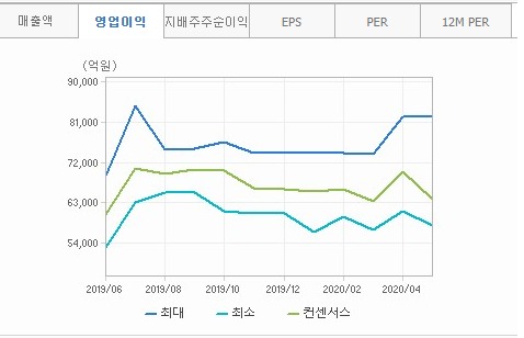 삼성전자. 삼성전자 우.
