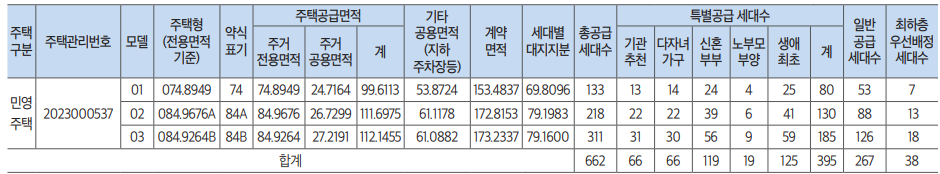 금강펜테리움7차센트럴파크 분양가 청약정보