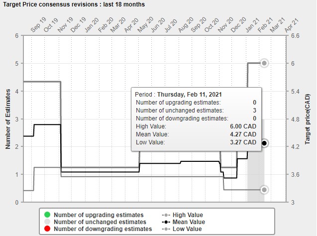 target price