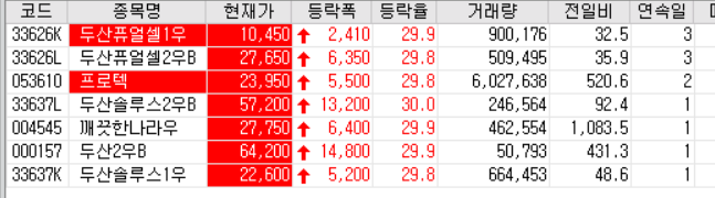  20.06.12 상한가 주식공부