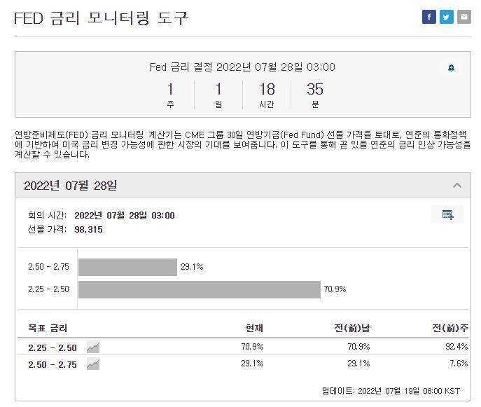 미국7월FOMC일정&#44;FOMC&#44;FOMC일정&#44;유가&#44;토핀&#44;소비자물가지수