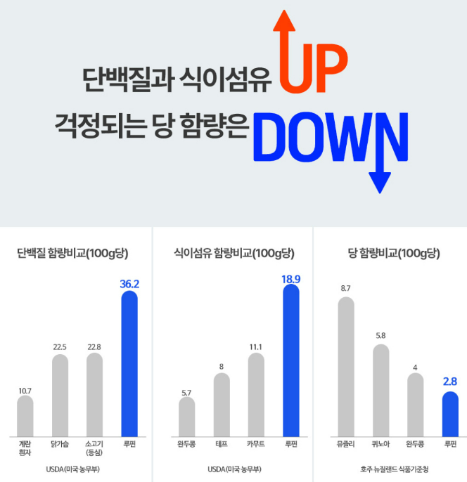 블루루핀효소 효능, 복용법, 부작용과 후기에 대해 알아보자 - 비네이쳐스 발효효소