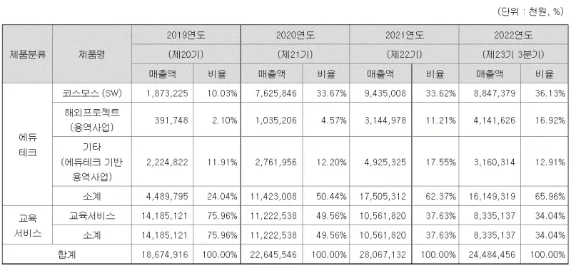  유비온 공모주 청약 일정, 방법, 환불 일정, 방법, 경쟁률