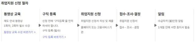 국민취업지원제도 자격 신청방법 고용24 고용노동부 취업지원 지원금