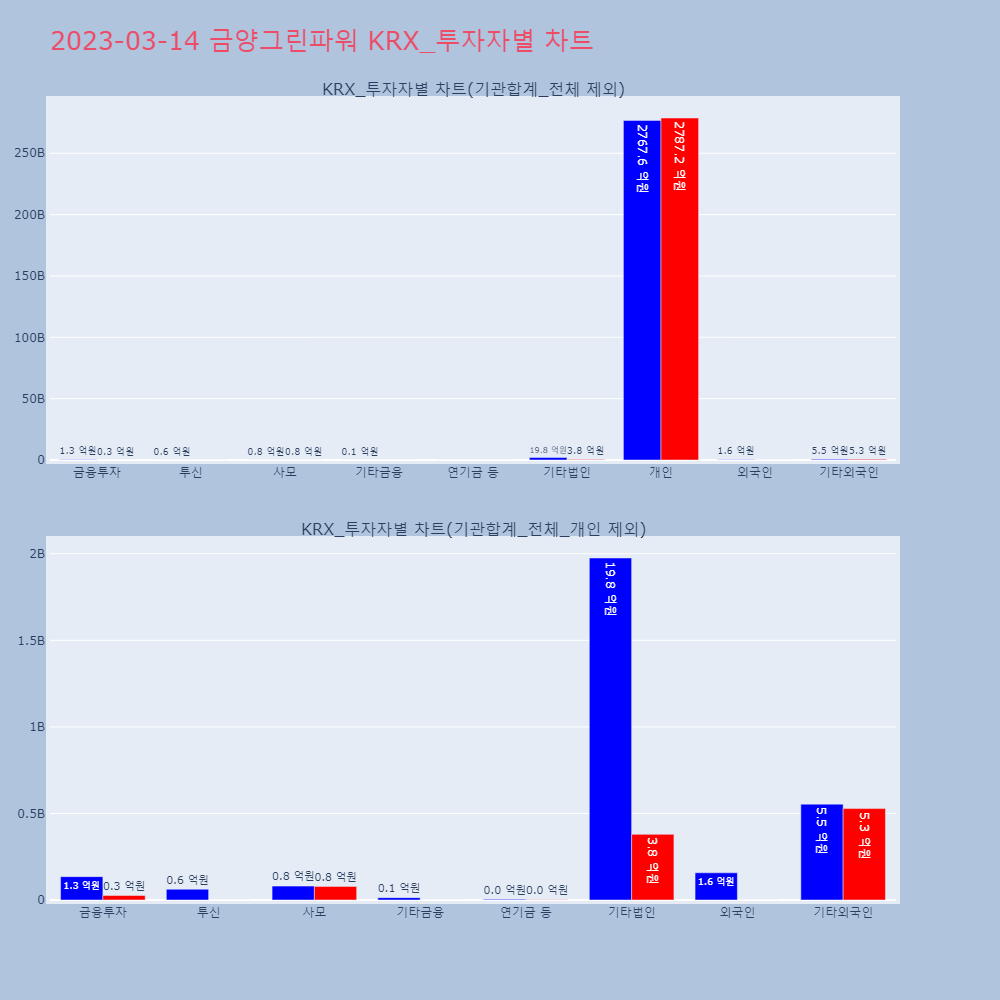 금양그린파워_KRX_투자자별_차트