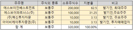 에스브이파트너스주 이미지