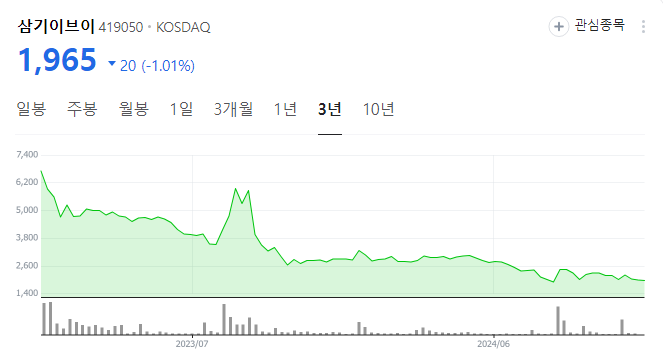 무상증자의-정의와-이유,-방식,-무상증자가-주가에-미치는-영향,-사례연구