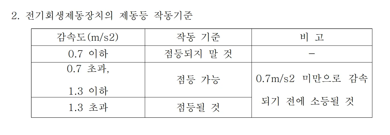 제동등 등화 기준