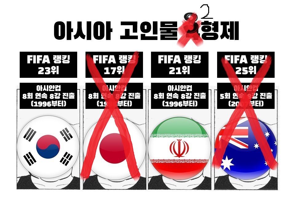 고인물