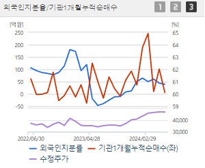 신한지주 주가전망 목표주가 배당금