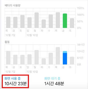 아이폰 15 프로 맥스 실사용 리뷰33