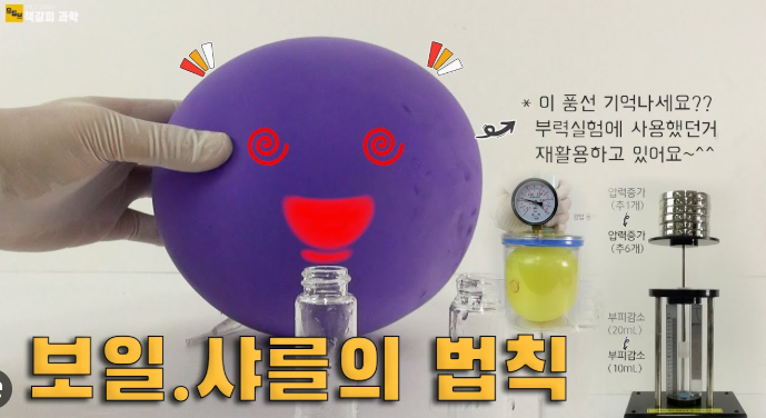샤를·보일 법칙
