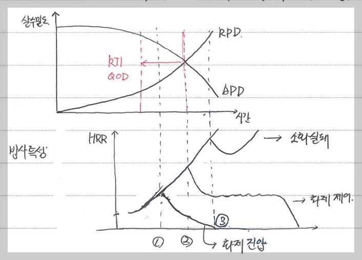 스프링클러 방사량 관련지표