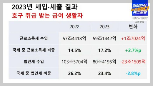 2023년_세입_세출_결과