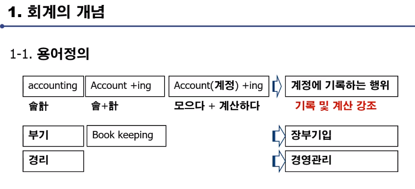  회계란 무엇인가? (feat. 회계의 개념)