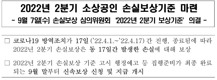 2022년 2분기 소상공인 손실보상기준 마련