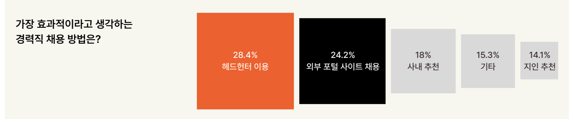 경력직 채용이 실패하는 이유