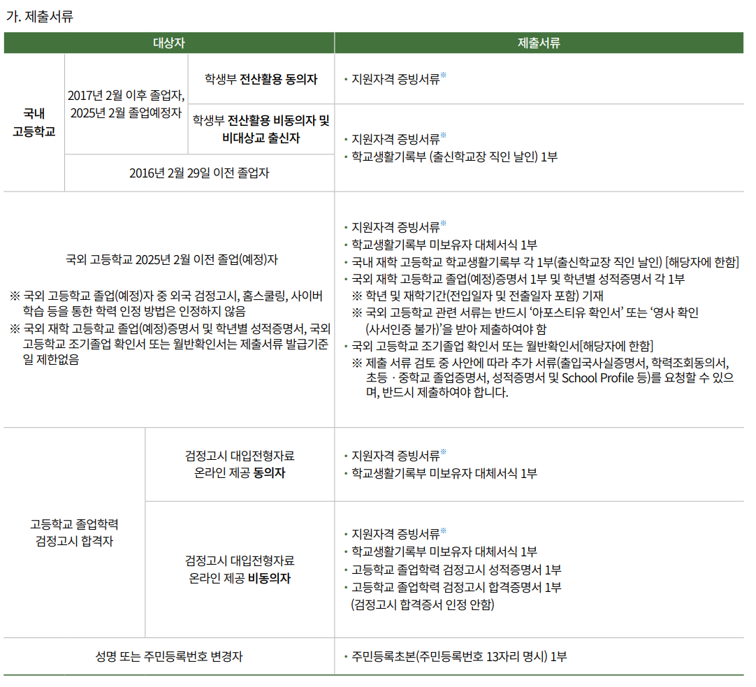 기회균형Ⅰ 제출서류