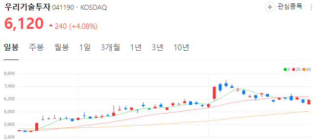 크립토-관련주-우리기술투자-주가