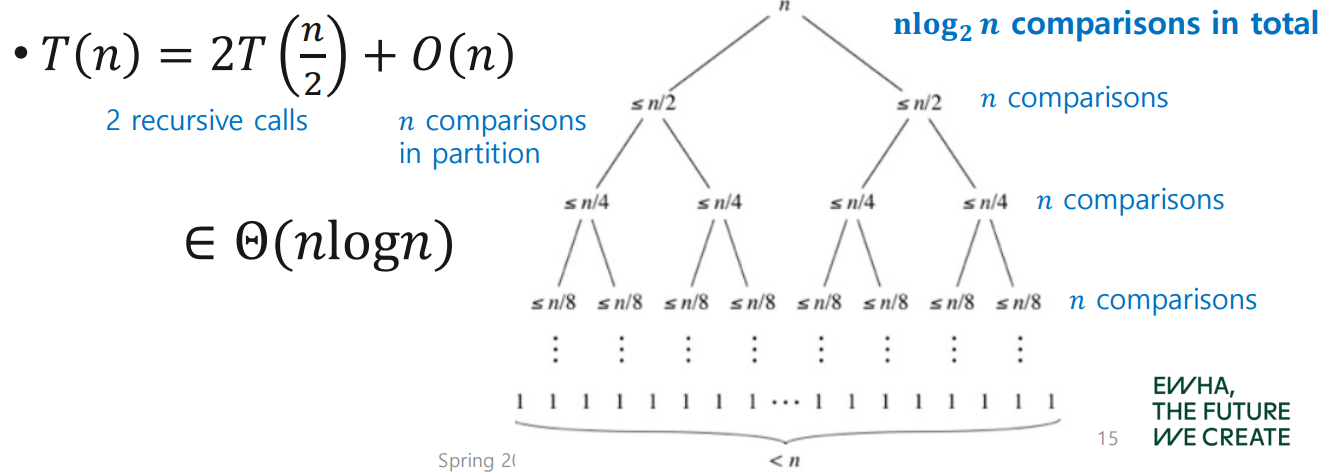 Quick sort, Greedy algorithm, Minimum spanning tree: Prim’s algorithm ...