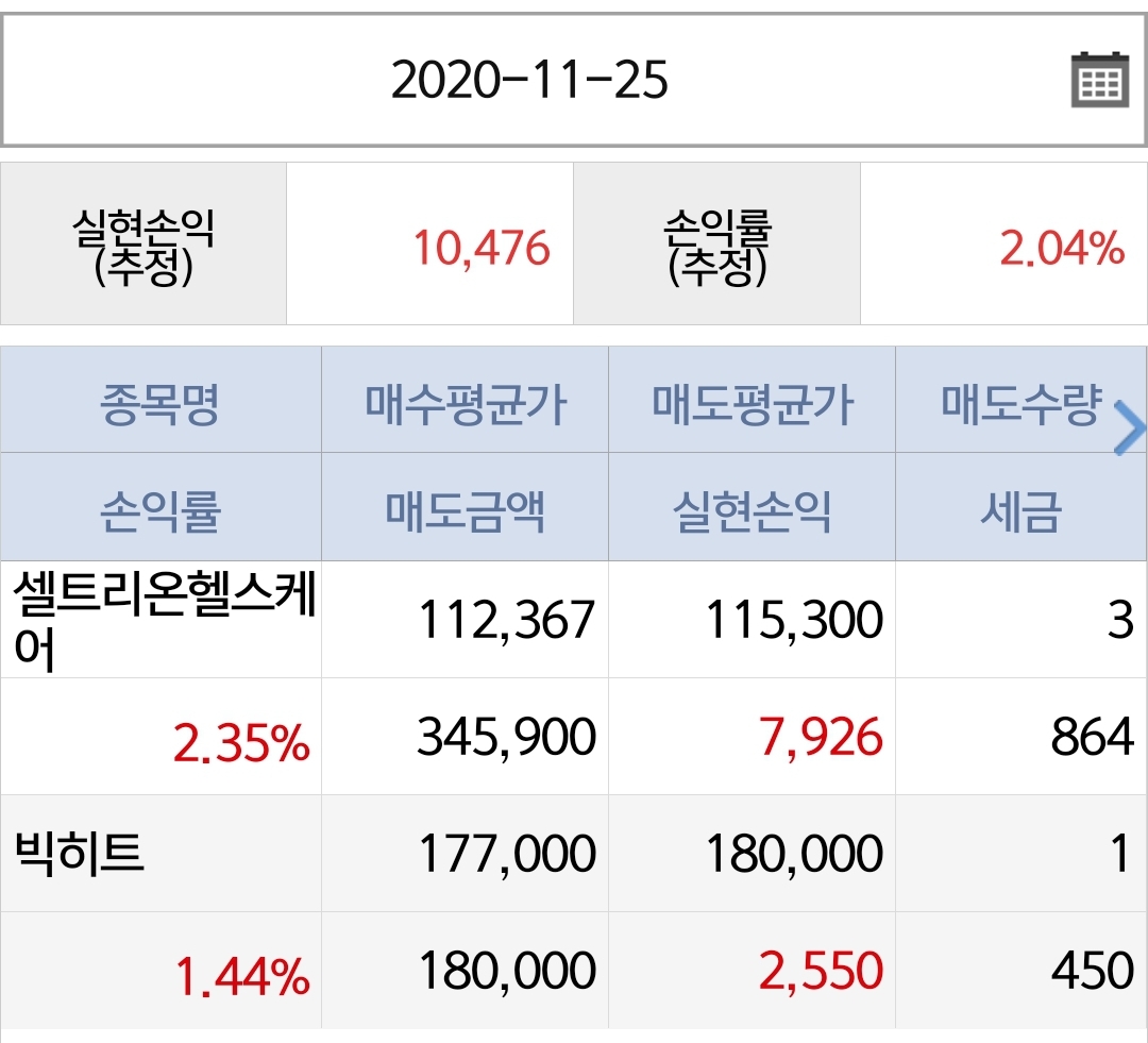  [20201125]셀트리온헬스케어 존버는 승리한다 ㅠㅠ  2.35% 수익실현